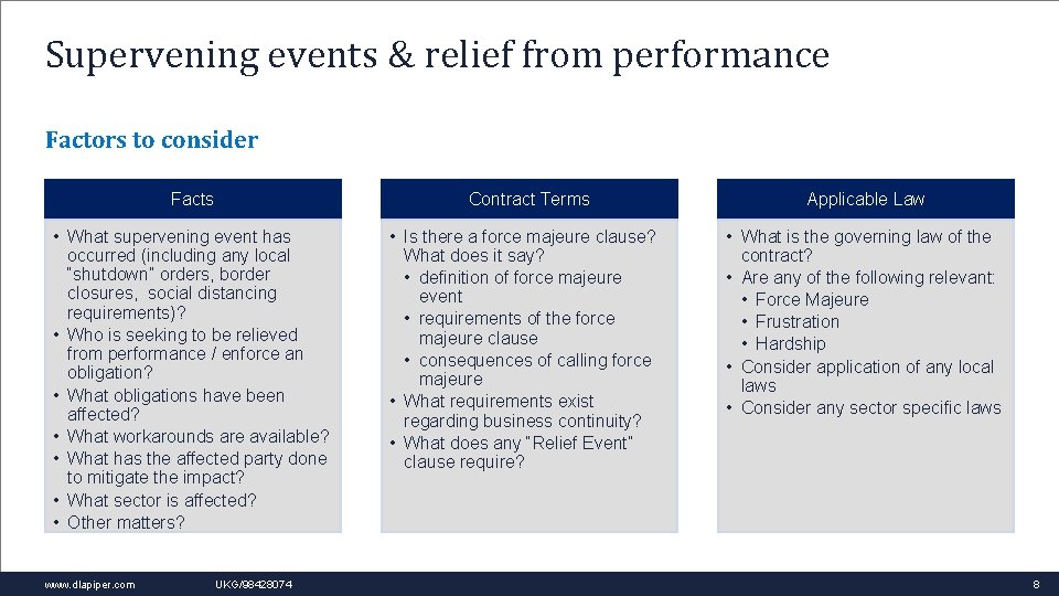 Supervening events & relief from performance Factors to consider Facts Contract Terms Applicable Law