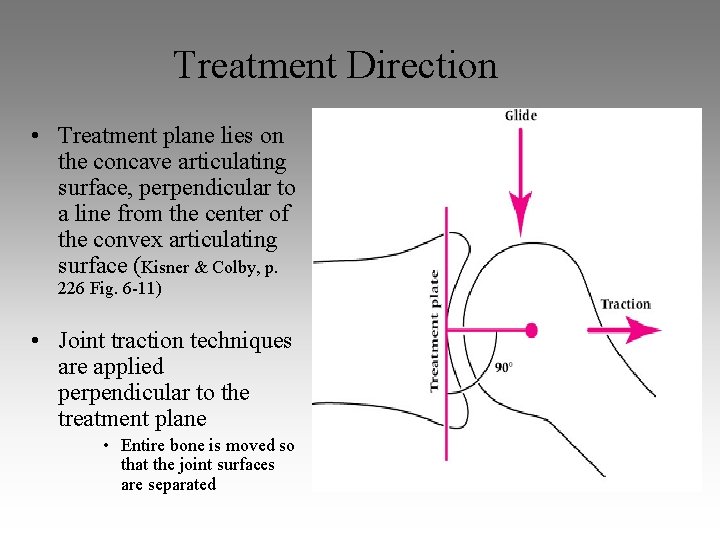 Treatment Direction • Treatment plane lies on the concave articulating surface, perpendicular to a Treatment Direction • Treatment plane lies on the concave articulating surface, perpendicular to a