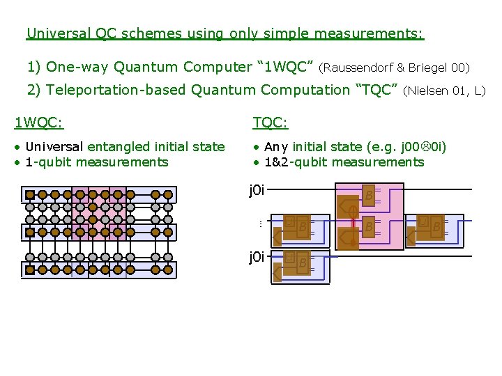 Universal QC schemes using only simple measurements: 1) One-way Quantum Computer “ 1 WQC”