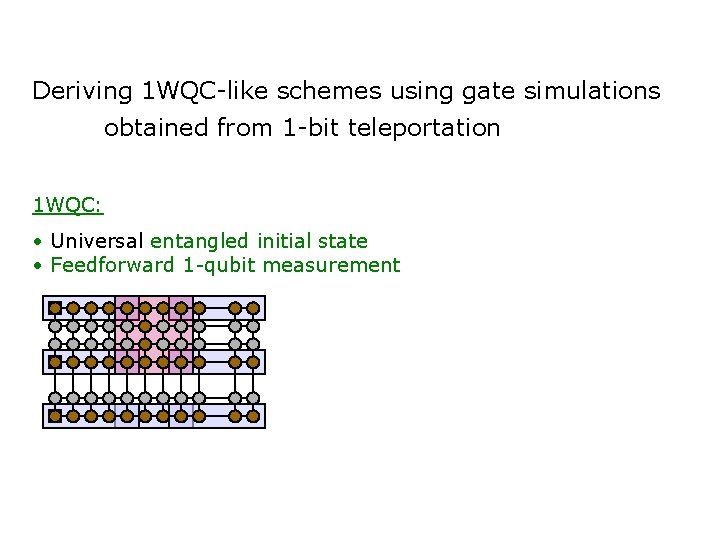 Deriving 1 WQC-like schemes using gate simulations obtained from 1 -bit teleportation 1 WQC: