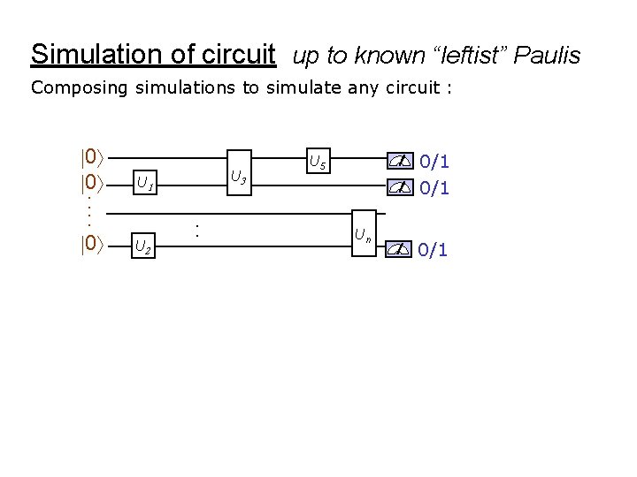 Simulation of circuit up to known “leftist” Paulis Composing simulations to simulate any circuit