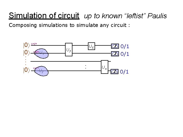 Simulation of circuit up to known “leftist” Paulis Composing simulations to simulate any circuit