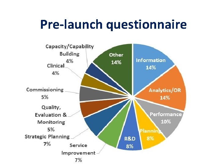 Pre-launch questionnaire 3 