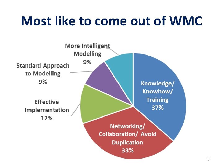 Most like to come out of WMC 8 