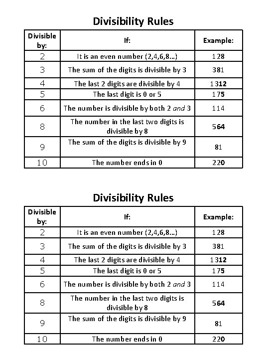Divisibility Rules Divisible by: 2 If: Example: It is an even number (2, 4,