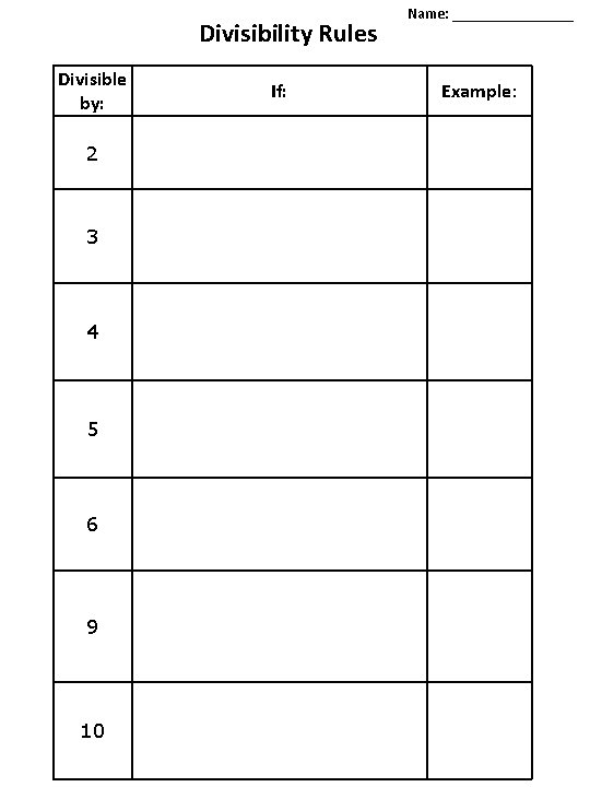 Divisibility Rules Divisible by: 2 3 4 5 6 9 10 If: Name: ________