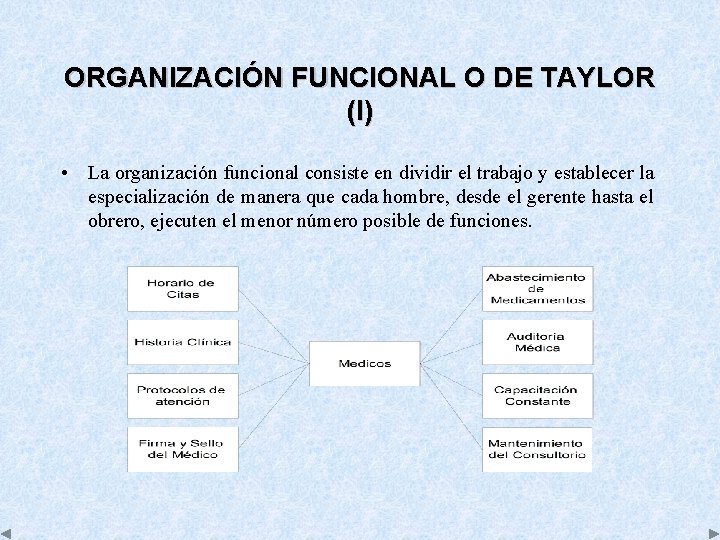 ORGANIZACIÓN FUNCIONAL O DE TAYLOR (I) • La organización funcional consiste en dividir el