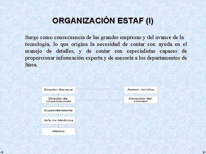 ORGANIZACIÓN ESTAF (I) Surge como consecuencia de las grandes empresas y del avance de