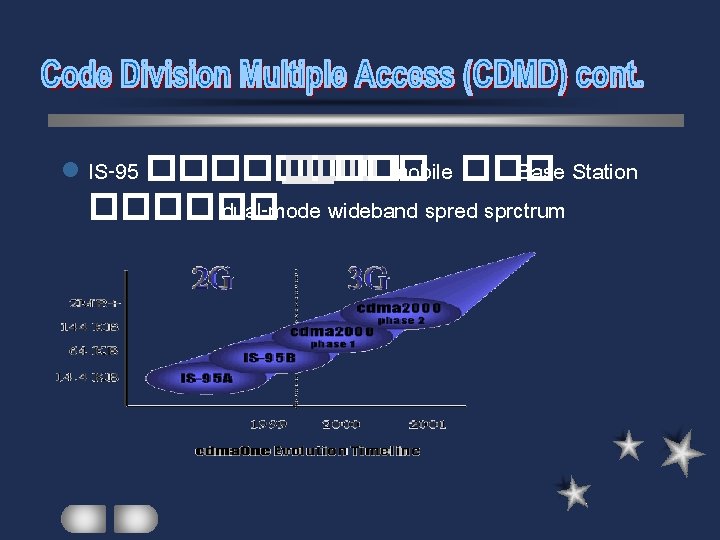 l IS-95 ���� ��� mobile ��� Base Station ������ dual-mode wideband spred sprctrum 