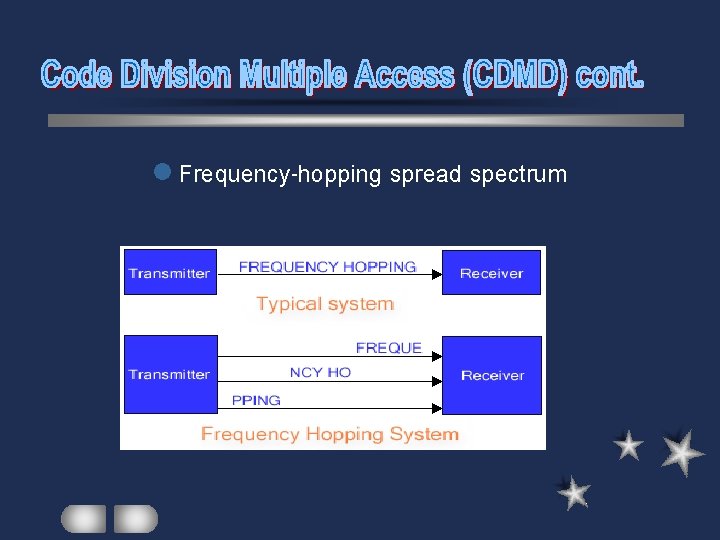 l Frequency-hopping spread spectrum 