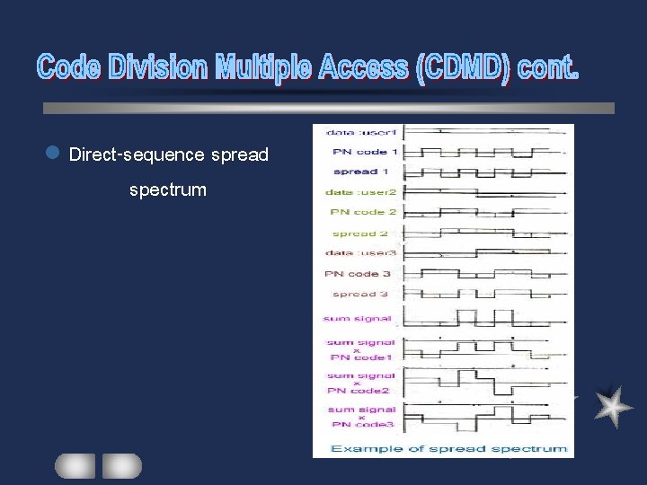 l Direct-sequence spread spectrum 