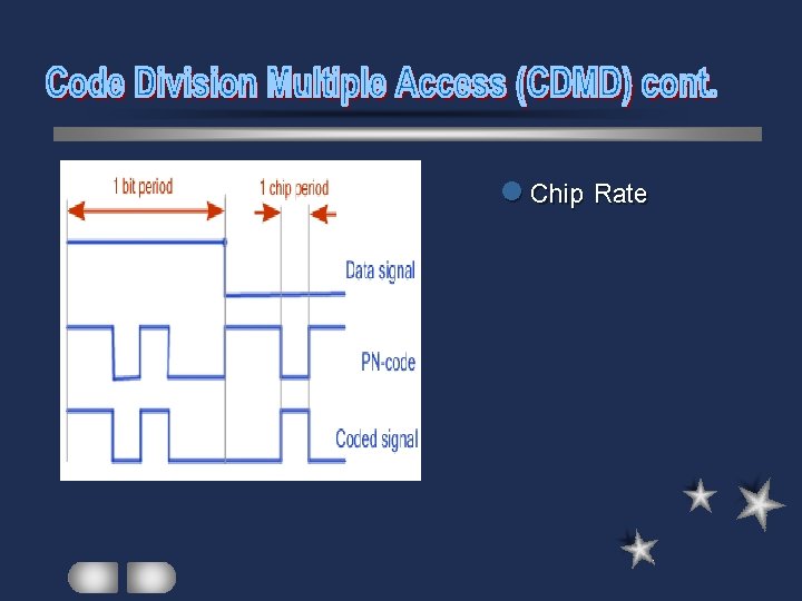 l Chip Rate 