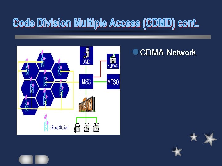 l CDMA Network 