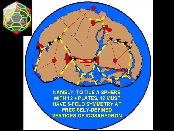 GONDWANA NAMELY, TO TILE A SPHERE WITH 12 + PLATES, 12 MUST HAVE 5