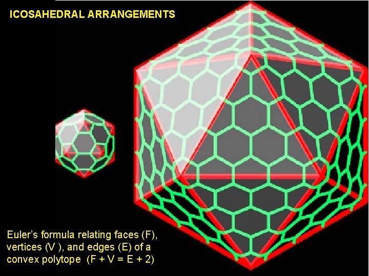 ICOSAHEDRAL ARRANGEMENTS Euler’s formula relating faces (F), vertices (V ), and edges (E) of