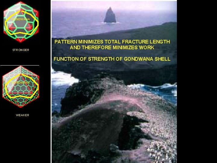 GONDWANA STRONGER PATTERN MINIMIZES TOTAL FRACTURE LENGTH AND THEREFORE MINIMIZES WORK FUNCTION OF STRENGTH