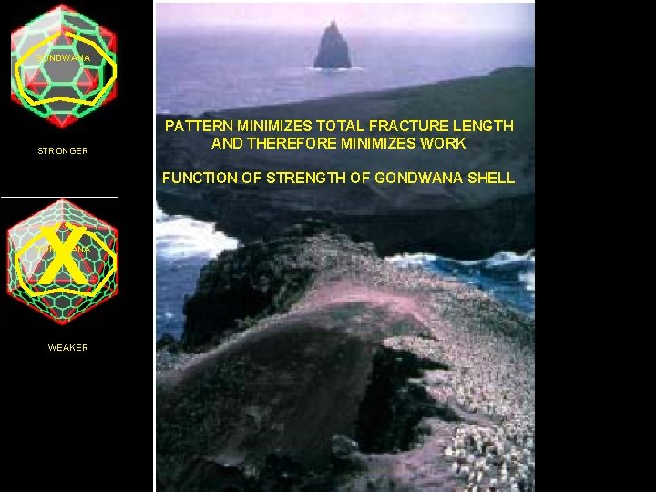 GONDWANA STRONGER PATTERN MINIMIZES TOTAL FRACTURE LENGTH AND THEREFORE MINIMIZES WORK FUNCTION OF STRENGTH
