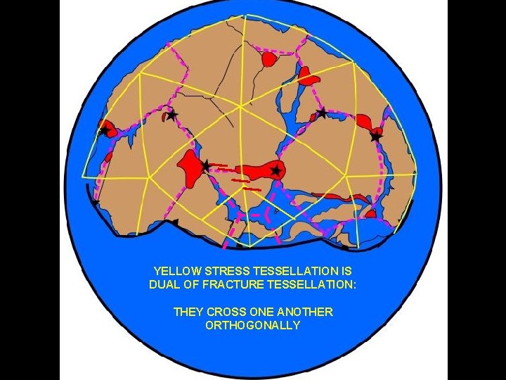 YELLOW STRESS TESSELLATION IS DUAL OF FRACTURE TESSELLATION: HOTSPOTS ON THEY CROSS ONE ANOTHER