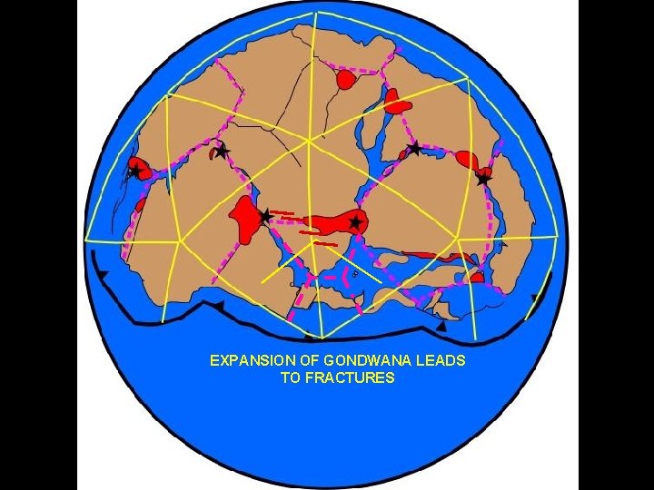 NOTE PERFECT SYMMETRY OF EXPANSION OF GONDWANA LEADS STRESS TESSELLATION ACROSS TO FRACTURES GONDWANA