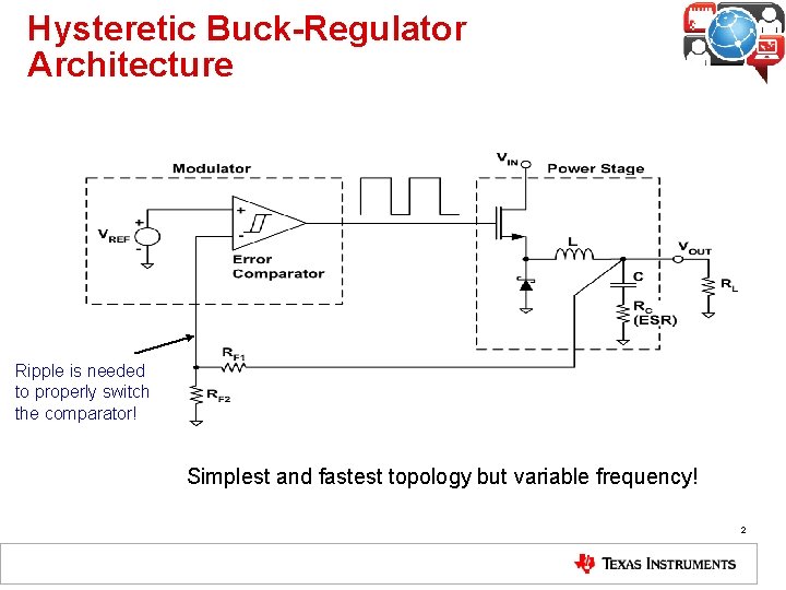 Hysteretic Buck-Regulator Architecture Ripple is needed to properly switch the comparator! Simplest and fastest