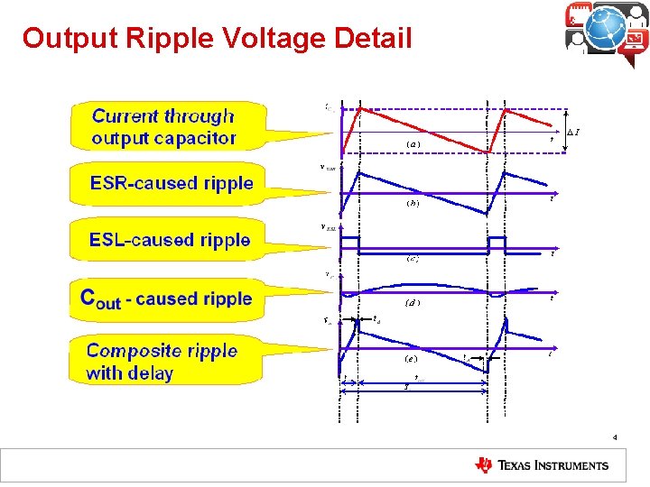 Output Ripple Voltage Detail 4 