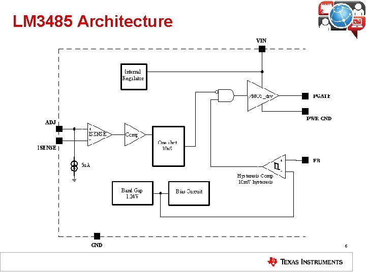 LM 3485 Architecture 5 