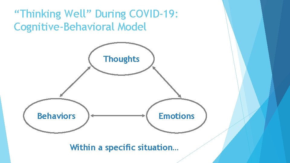 “Thinking Well” During COVID-19: Cognitive-Behavioral Model Thoughts Behaviors Emotions Within a specific situation… 