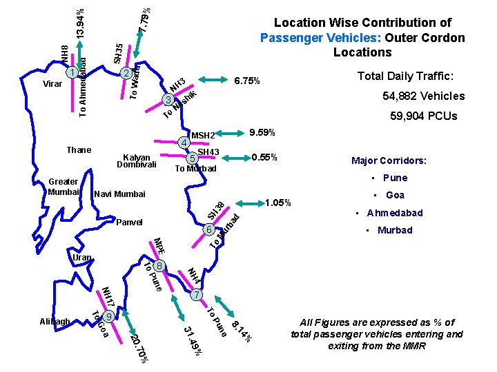 7. 79% SH 35 13. 94% To Wada Virar To Ahmedabad NH 8 1