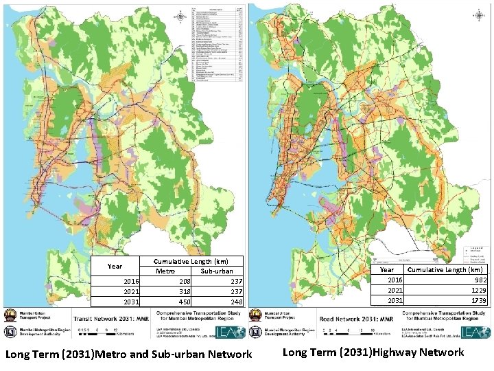 Year 2016 2021 2031 Cumulative Length (km) Metro Sub-urban 208 237 318 237 450