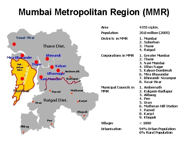 Mumbai Metropolitan Region (MMR) Vasai-Virar Area 4355 sq. km. Population 20. 8 million (2005)