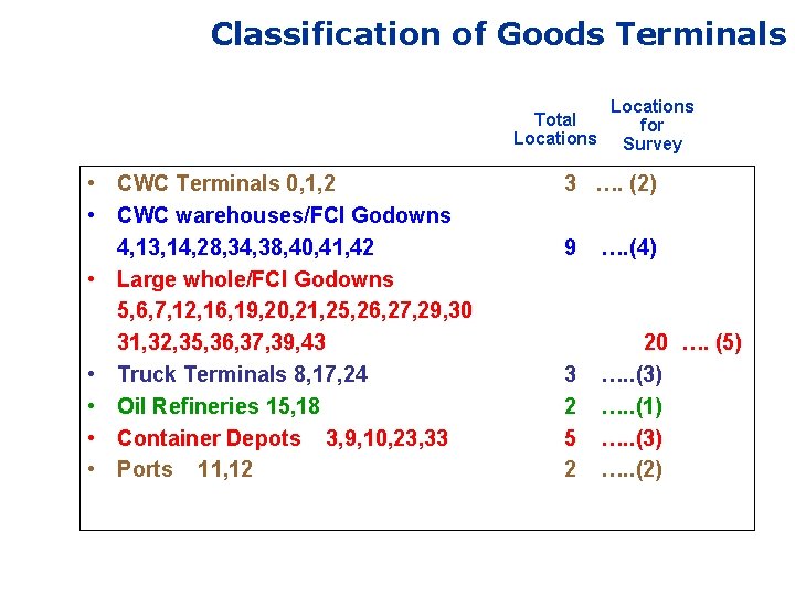 Classification of Goods Terminals Total Locations • CWC Terminals 0, 1, 2 • CWC
