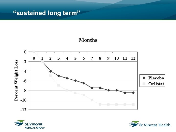 “sustained long term” 