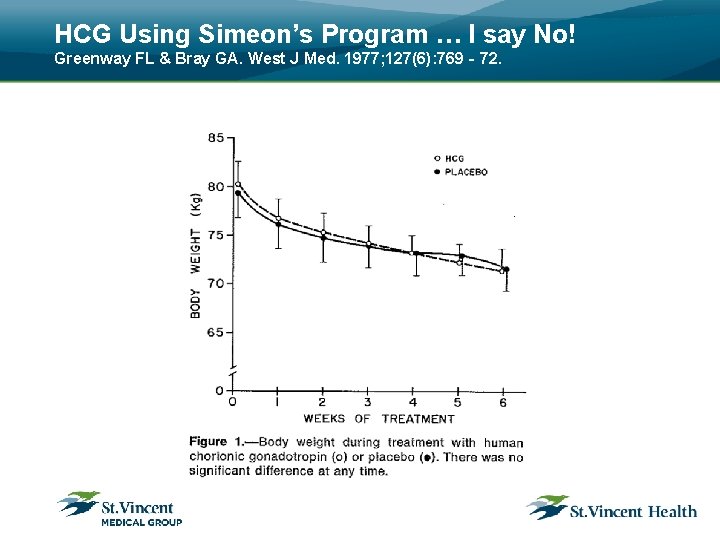 HCG Using Simeon’s Program … I say No! Greenway FL & Bray GA. West