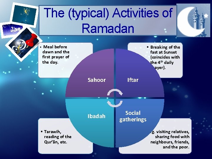 The (typical) Activities of Ramadan • Meal before dawn and the first prayer of