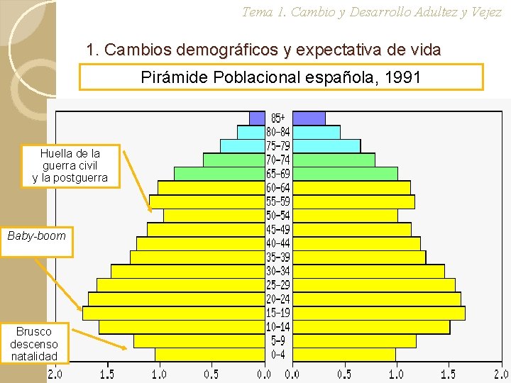 Tema 1. Cambio y Desarrollo Adultez y Vejez 1. Cambios demográficos y expectativa de