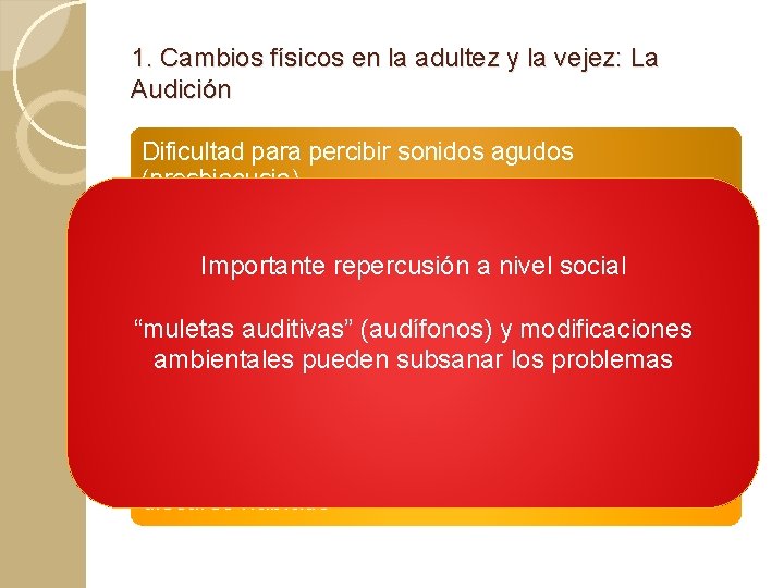 1. Cambios físicos en la adultez y la vejez: La Audición Dificultad para percibir