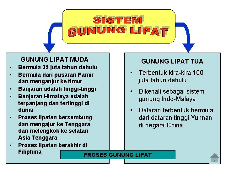 GUNUNG LIPAT MUDA • • • GUNUNG LIPAT TUA Bermula 35 juta tahun dahulu