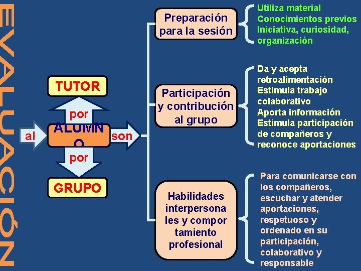 TUTOR por al ALUMN son O Preparación para la sesión Utiliza material Conocimientos previos