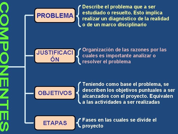 PROBLEMA Describe el problema que a ser estudiado o resuelto. Esto implica realizar un