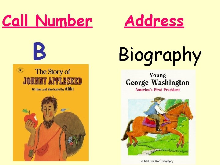 Call Number B Address Biography 