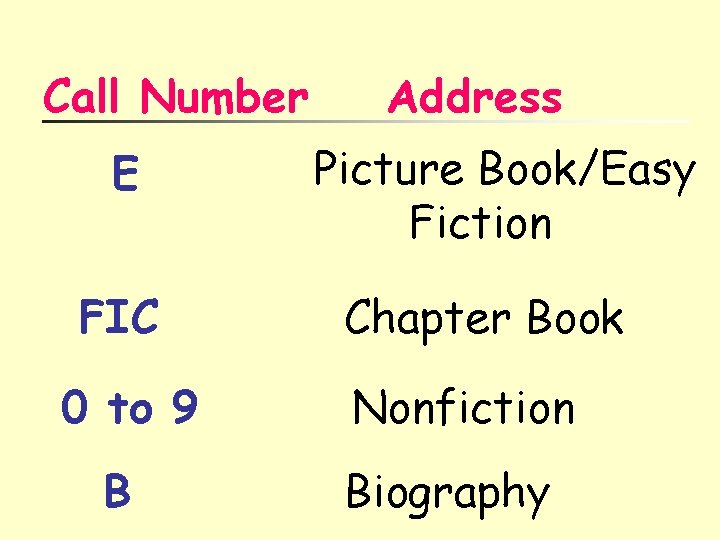 Call Number E FIC 0 to 9 B Address Picture Book/Easy Fiction Chapter Book