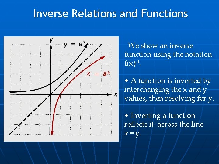 Inverse Relations and Functions We show an inverse function using the notation f(x)-1. •