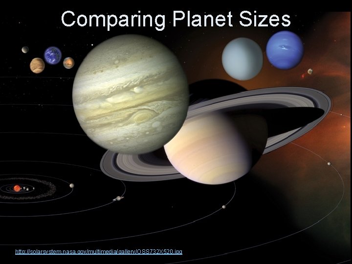 Comparing Planet Sizes http: //solarsystem. nasa. gov/multimedia/gallery/OSS 732 X 520. jpg 