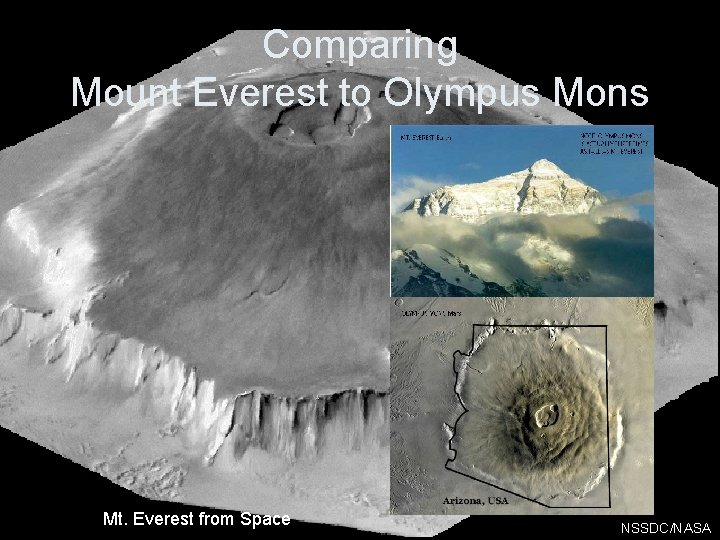 Comparing Mount Everest to Olympus Mons Mt. Everest from Space NSSDC/NASA 