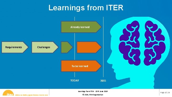 Learnings from ITER Already learned Requirements Challenges To be learned TODAY 2035 Learnings from