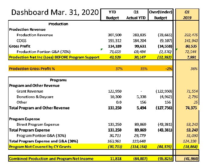 Dashboard Mar. 31, 2020 