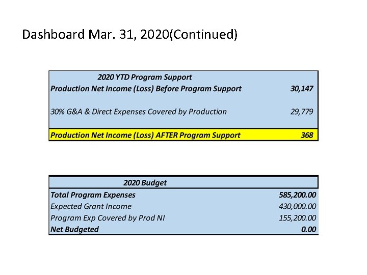 Dashboard Mar. 31, 2020(Continued) 