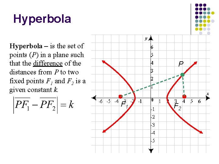 Hyperbola – is the set of points (P) in a plane such that the