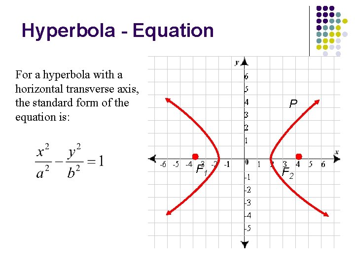 Hyperbola - Equation For a hyperbola with a horizontal transverse axis, the standard form
