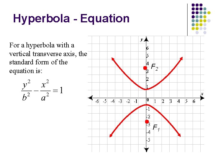 Hyperbola - Equation For a hyperbola with a vertical transverse axis, the standard form